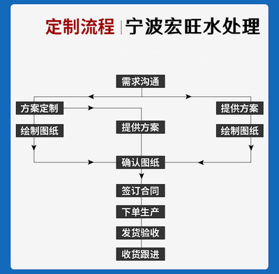 温州污水处理设备厂家-5吨金属清洗废水处理设备