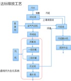 乐清污水处理设备批发-瓶片塑料污水处理设备